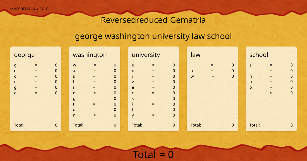 george washington university law school in reversedreduced Gematria